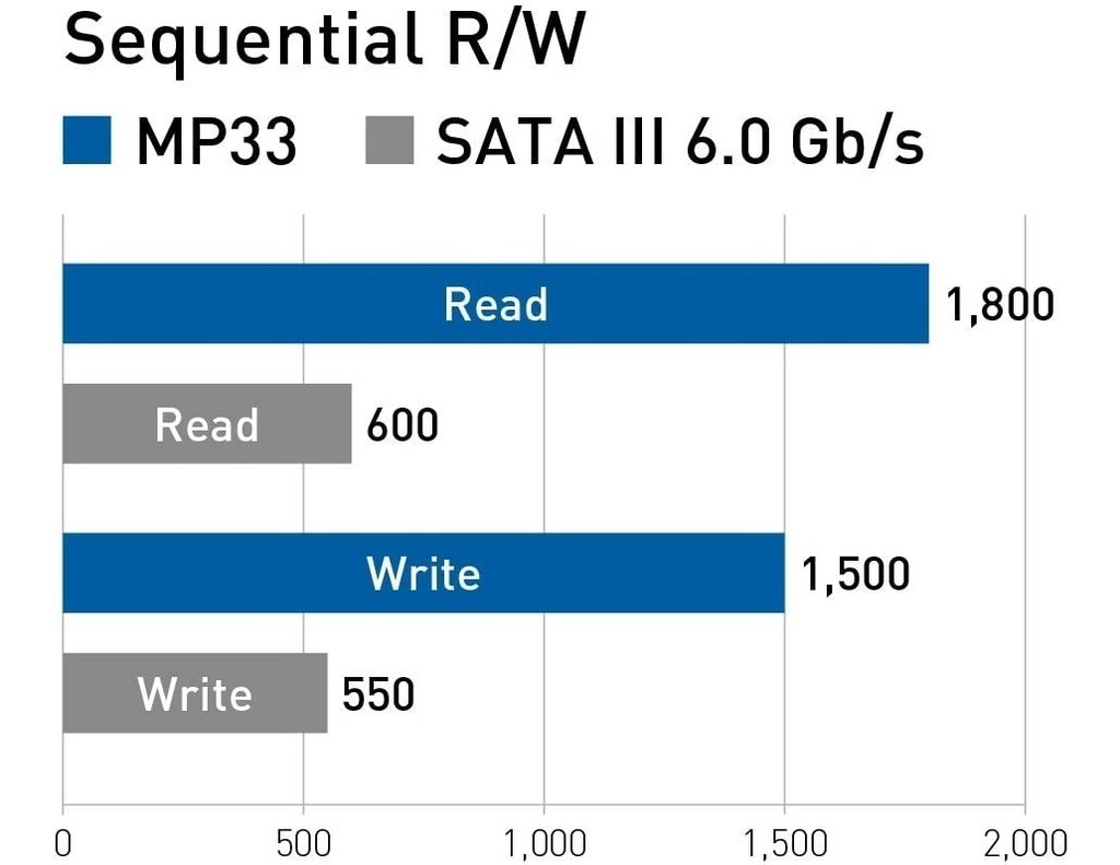 Extra_DTG1TB